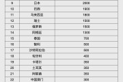 南漳人民币大消息！中国土耳其双边本币互换协议续签