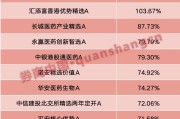 南漳年内“翻倍基”率先出现！医药基金横扫半年业绩榜