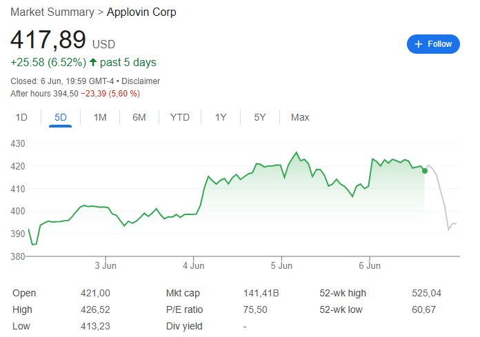 “接盘侠”没了？标普500指数季调维持成分股(😖)不变，Robinhood、Applovin应声大跌